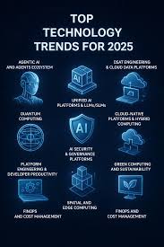 Latest AI Trends for 2026 & Beyond: What Businesses Need to Know